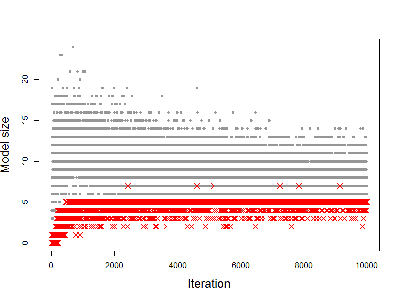 Figure 27